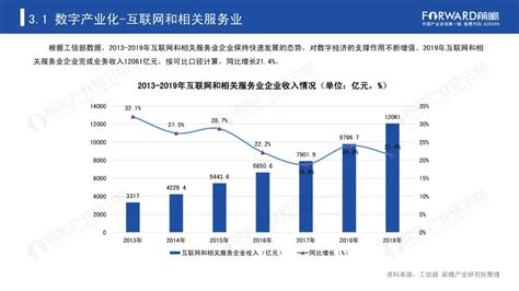 湖南省数字乡村发展行动方案（2020-2022）