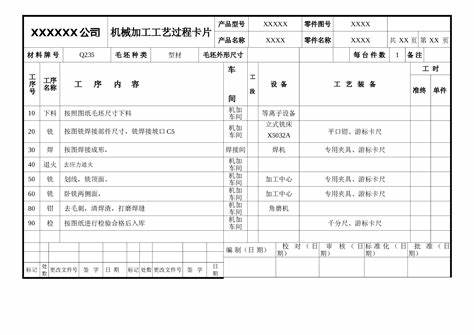 机械加工工序卡片注意事项