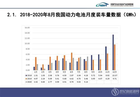 预见2021：《2021年中国储能电池产业全景图谱》(附市场供需、竞争格局、发展前景等)_行业研究报告 - 前瞻网