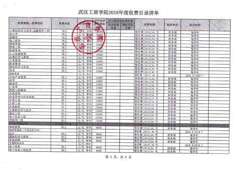 2023武汉商贸职业学院收费标准是多少_有途教育