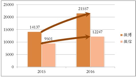 泰州市人民政府2015年政府信息公开工作年度报告