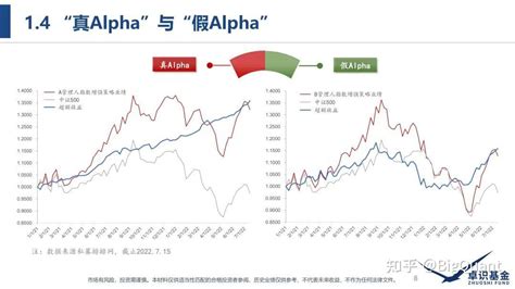 股票Alpha策略纯超额收益的重要性 - 知乎