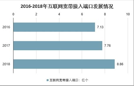 我国网络设备行业市场结构及市场规模预测分析【图】_智研咨询