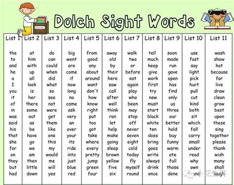 The Complete Book of Sight Words：这是孩子学英语220个常用词最好用的一本书 - 小花生
