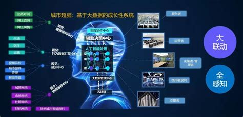 科大讯飞发布半年报，打造“城市超脑”推进智慧城市发展_驱动中国