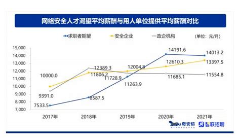 好地研究院：淮安2021年总出让金353亿创新高，平均地价涨幅达36%_好地网