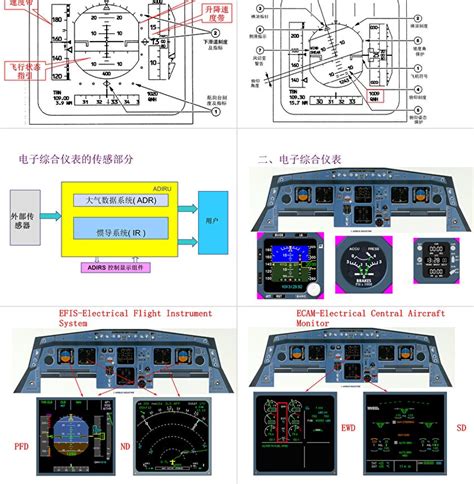 民用航空器飞机仪表基础知识ppt模板_PPT牛模板网