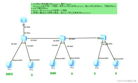 交换机VLAN划分的三种方法_vlan划分方法_青莲很忙. 的博客-CSDN博客