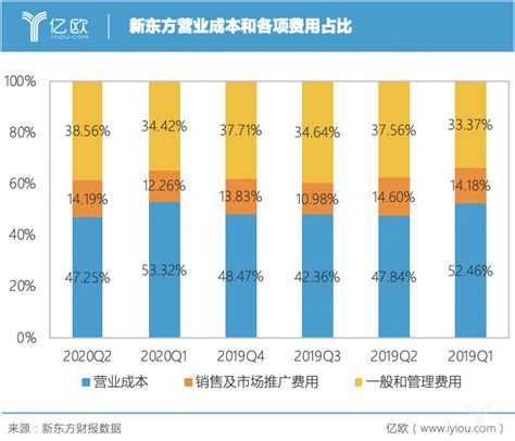中国移动利润分析及市值预测 采用机构对 中国移动 未来3 年利润年化增长率预测的均值4.8%，预计2023年归母净利润1,240亿元。按照平均 ...