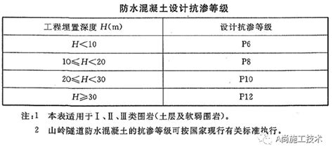 浅析混凝土含气量的影响因素--中国期刊网