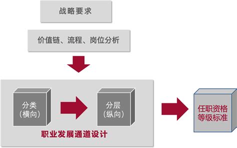 组织架构设计-组织结构设计-组织管理咨询-广州组织咨询公司