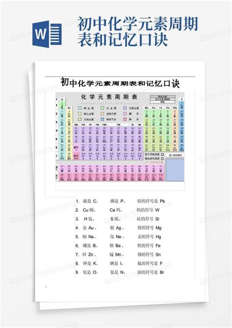 初中化学元素周期表和记忆口诀Word模板下载_编号lxgejypw_熊猫办公