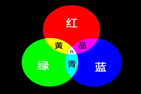 红色是毁灭/.蓝色是冷漠/.绿色是伪装/.白色图片