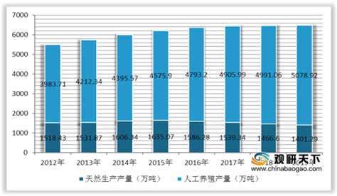 2018年1-7月中国水海产品进出口数据分析-进出口服务网