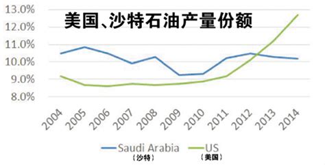 解读：中东地区局势紧张 国际油价缘何持续下跌？ - - 内蒙古新闻网 - 国际频道