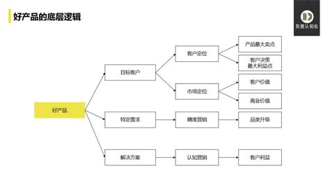 广告与营销的基本区别是什么？-媒体知识-全媒通