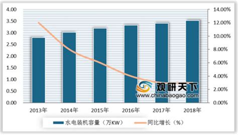 行业深度！2021年中国水力发电行业竞争格局及市场份额分析 长江电力市场竞争力大幅领先_前瞻趋势 - 前瞻产业研究院