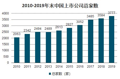 股票市场分析报告_2021-2027年中国股票行业深度研究与未来发展趋势报告_中国产业研究报告网