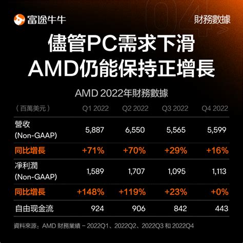 五年暴涨4536%，AMD市值突破千亿美元