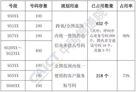 2021年重庆高考成绩位次排名及一分一段表- 重庆本地宝