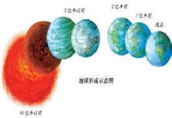 地球的内部圈层结构图_地质地貌_初高中地理网