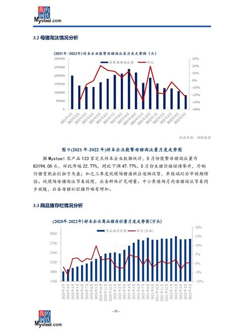 2022年中国生猪屠宰行业市场规模及行业竞争分析（图）|生猪|中商|屠宰量_新浪新闻
