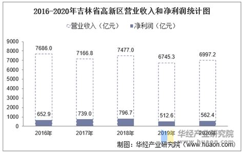 2014-2021年吉林市（收发货人所在地）进出口总额及进出口差额统计分析_华经情报网_华经产业研究院