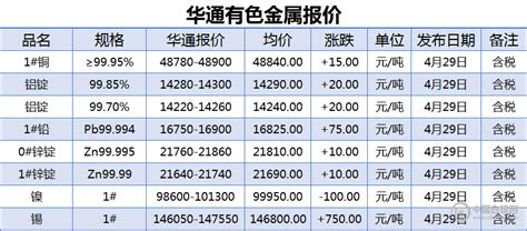 龙华区公办小一报名人数统计（2019年5月5日更新）- 深圳本地宝