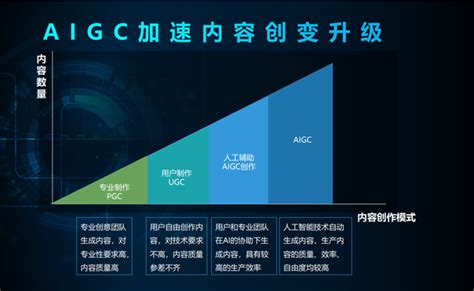 《2023中国AIGC商业潜力研究报告》-36氪