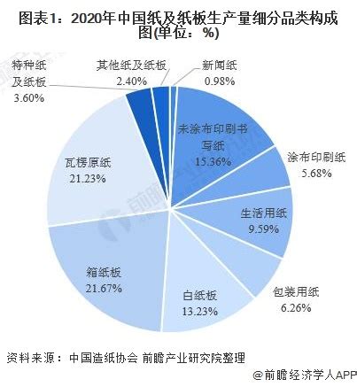 中国纸业门户网站 中国纸网 新闻中心 中国包装印刷生产基地总产值快速增长