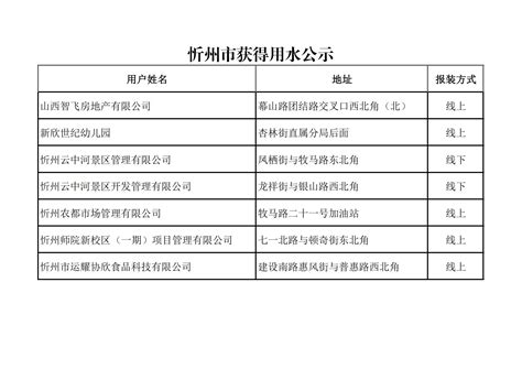 忻州市获得用水公示 - 接水公示 - 忻州市水务（集团）有限责任公司