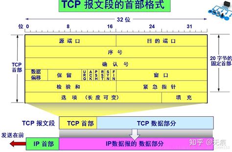 TCP详解（一）：什么是TCP_tcp的数据包英文和中文-CSDN博客