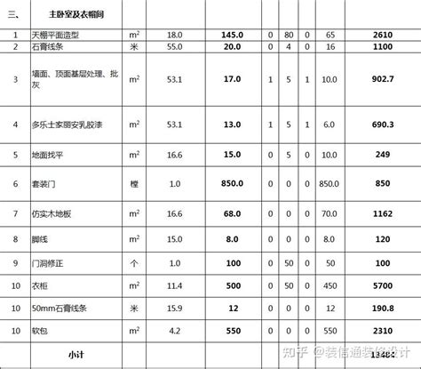 2019家装报价单明细表 2019家装预算表报价表