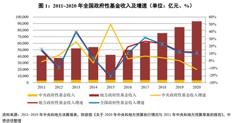 上半年各地财政状况到底如何：只有上海有“财政盈余” - MBAChina网