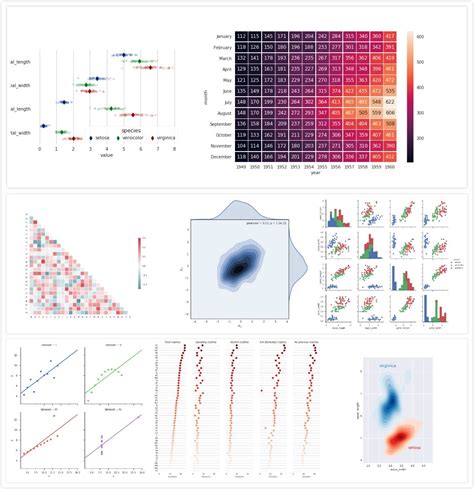 python数据可视化之如何用matplotlib画出漂亮美观的趋势图 - 知乎