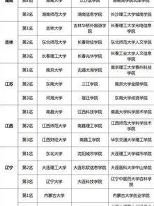 海南省大学排名，海南省大学排名一览表_速网