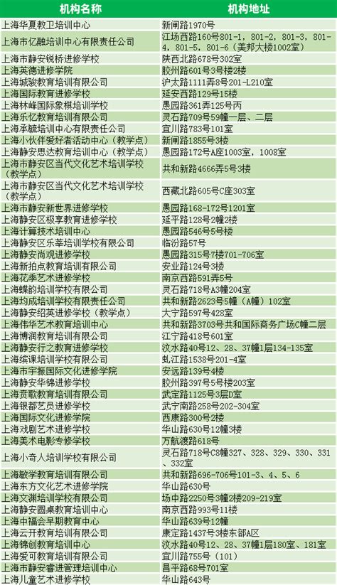 邯郸市新起点培训学校2020最新招聘信息_电话_地址 - 58企业名录