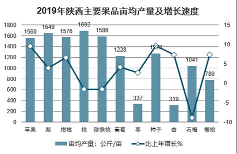 2020年中国水果市场现状分析，引导产业高质量发展「图」_趋势频道-华经情报网