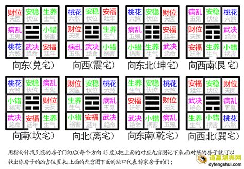 八宅图图片