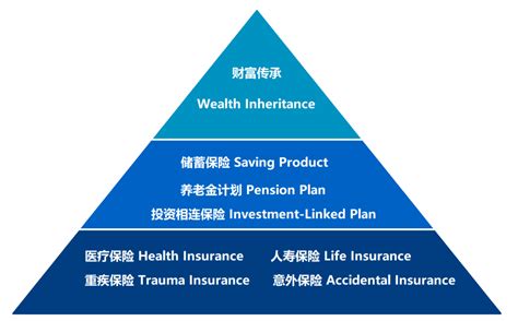 保险课堂 | 揭秘保险金字塔_家庭