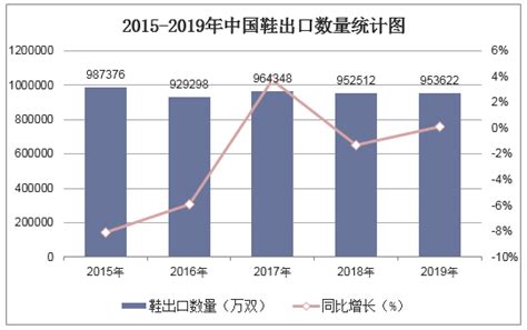 2021年中国制鞋行业产销现状与进出口贸易分析 行业发展良好_行业研究报告 - 前瞻网