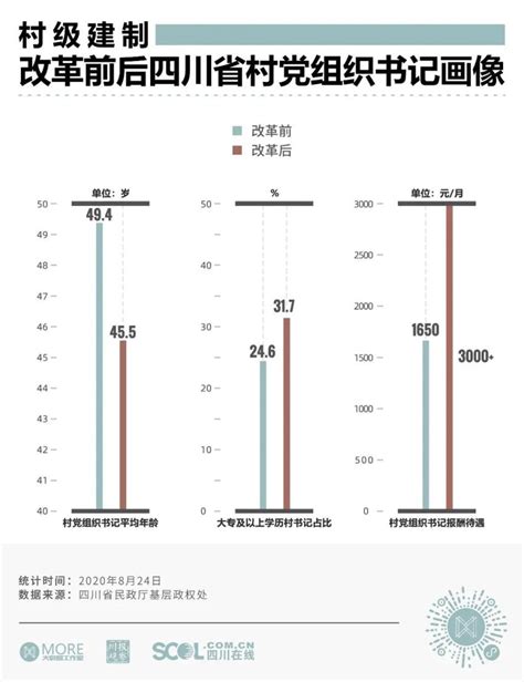 2020年凉山州生产总值（GDP）及人口情况分析：地区生产总值1733.15亿元，常住常住人口485.84万人_智研咨询