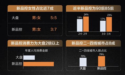 38大促天猫“户外热”扩圈：新趋势商品消费爆发，国产品牌崛起_TOM资讯