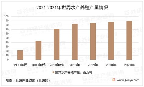 2023-2024年中国水产行业现状及消费趋势洞察报告_行业资讯_热点资讯_食品研发服务中心