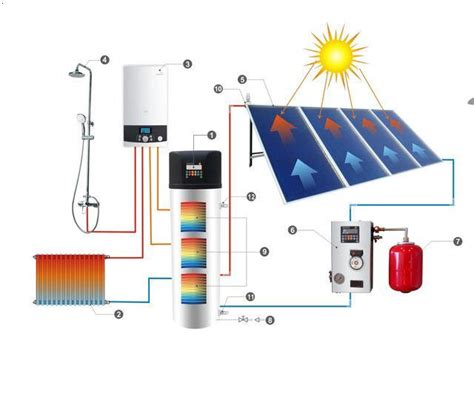 燃气壁挂炉和太阳能的应用原理|长沙福康供热设备有限公司