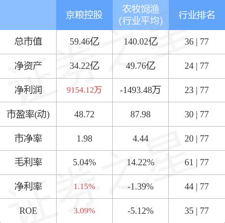 京粮控股（000505）12月28日主力资金净卖出1500.60万元-股票频道-和讯网