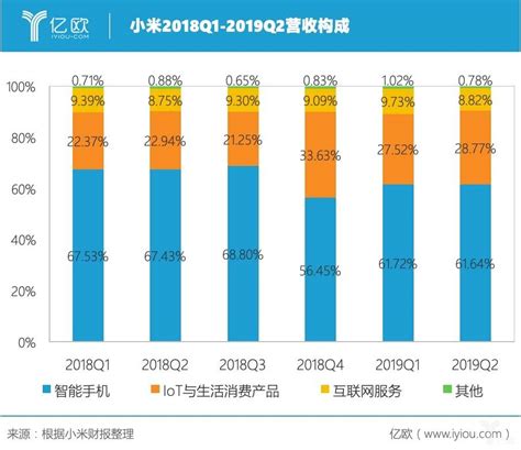 《小米应用商店2016年度报告》|平面|信息图表|肖半仙 - 原创作品 - 站酷 (ZCOOL)