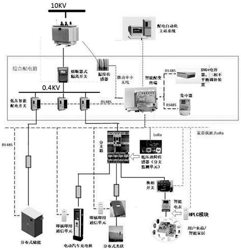 分布式光伏群调群控装置/系统厂家、光伏群调群控采集装置价格 - 智能电力网