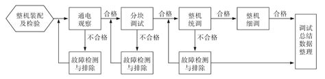 可编程控制器PLC应用系统设计与调试的主要步骤_调试_步骤_中国工控网