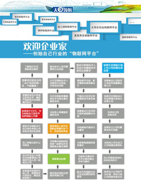 合作流程 - 合作流程-合作流程-广州辐锐高能技术有限公司